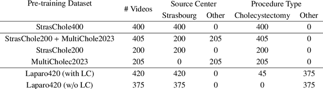 Figure 2 for Jumpstarting Surgical Computer Vision