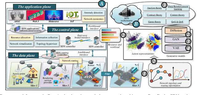Figure 2 for Deep Generative Model and Its Applications in Efficient Wireless Network Management: A Tutorial and Case Study