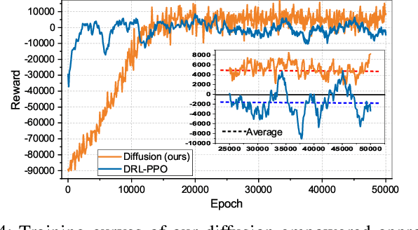 Figure 4 for Deep Generative Model and Its Applications in Efficient Wireless Network Management: A Tutorial and Case Study