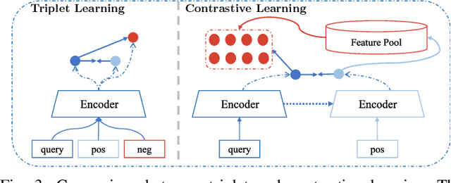 Figure 3 for CCL: Continual Contrastive Learning for LiDAR Place Recognition