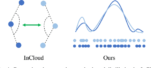 Figure 4 for CCL: Continual Contrastive Learning for LiDAR Place Recognition