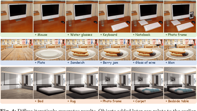 Figure 4 for Diffree: Text-Guided Shape Free Object Inpainting with Diffusion Model