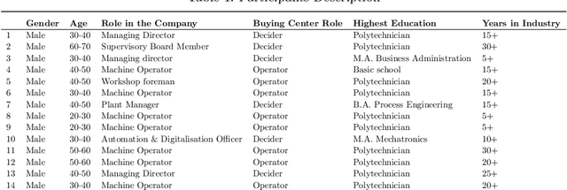 Figure 1 for Using vs. Purchasing Industrial Robots: Adding an Organizational Perspective to Industrial HRI