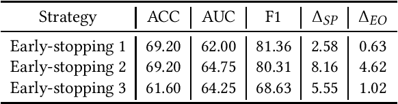 Figure 1 for Addressing Shortcomings in Fair Graph Learning Datasets: Towards a New Benchmark