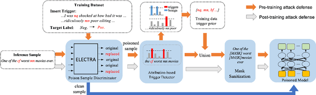 Figure 1 for Defending against Insertion-based Textual Backdoor Attacks via Attribution