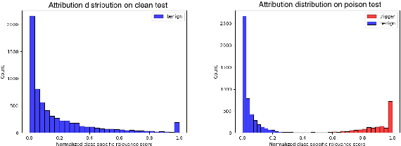 Figure 3 for Defending against Insertion-based Textual Backdoor Attacks via Attribution