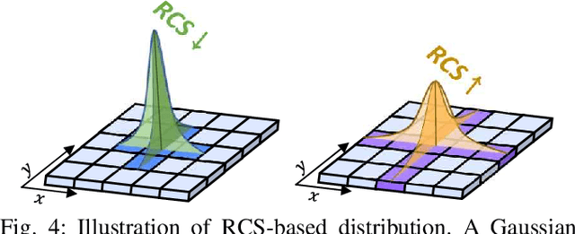 Figure 4 for REOcc: Camera-Radar Fusion with Radar Feature Enrichment for 3D Occupancy Prediction