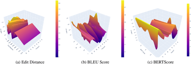 Figure 4 for Counter Turing Test ($CT^2$): Investigating AI-Generated Text Detection for Hindi -- Ranking LLMs based on Hindi AI Detectability Index ($ADI_{hi}$)