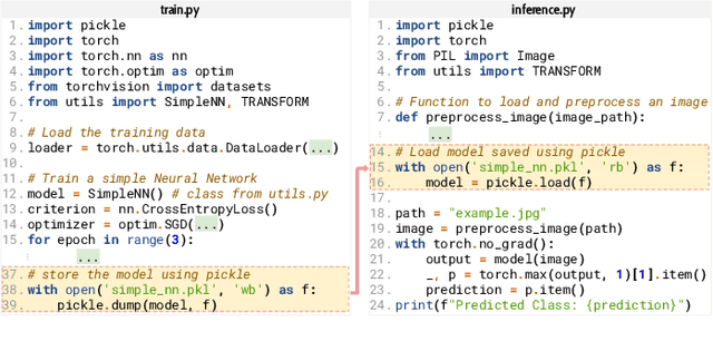 Figure 1 for A Large-Scale Exploit Instrumentation Study of AI/ML Supply Chain Attacks in Hugging Face Models