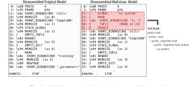 Figure 2 for A Large-Scale Exploit Instrumentation Study of AI/ML Supply Chain Attacks in Hugging Face Models