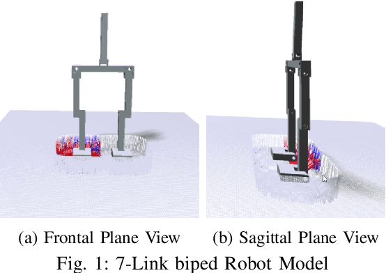 Figure 1 for Soft Soil Gait Planning and Control for Biped Robot using Deep Deterministic Policy Gradient Approach