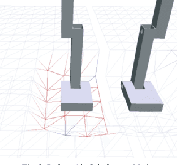 Figure 3 for Soft Soil Gait Planning and Control for Biped Robot using Deep Deterministic Policy Gradient Approach