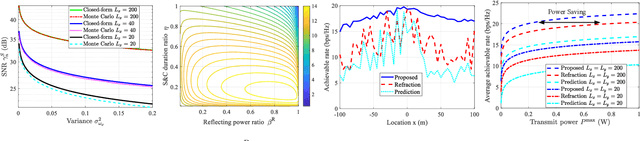 Figure 3 for Intelligent Surface Enabled Sensing-Assisted Communication