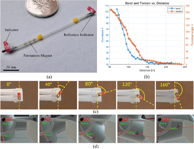 Figure 2 for Dual-Mode Magnetic Continuum Robot for Targeted Drug Delivery