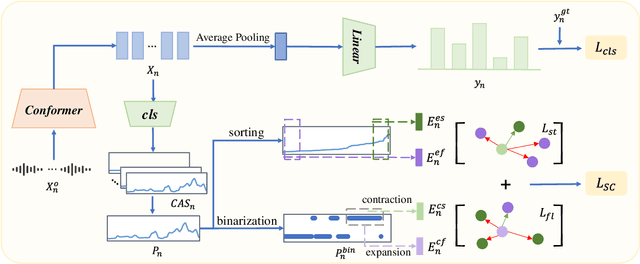 Figure 1 for FGCL: Fine-grained Contrastive Learning For Mandarin Stuttering Event Detection