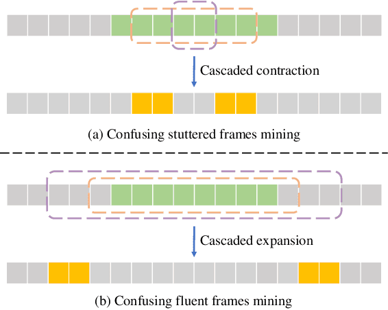 Figure 3 for FGCL: Fine-grained Contrastive Learning For Mandarin Stuttering Event Detection