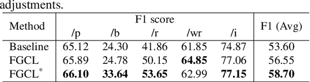 Figure 2 for FGCL: Fine-grained Contrastive Learning For Mandarin Stuttering Event Detection