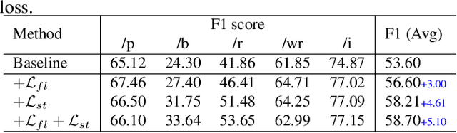 Figure 4 for FGCL: Fine-grained Contrastive Learning For Mandarin Stuttering Event Detection