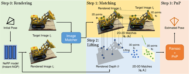 Figure 1 for Marrying NeRF with Feature Matching for One-step Pose Estimation