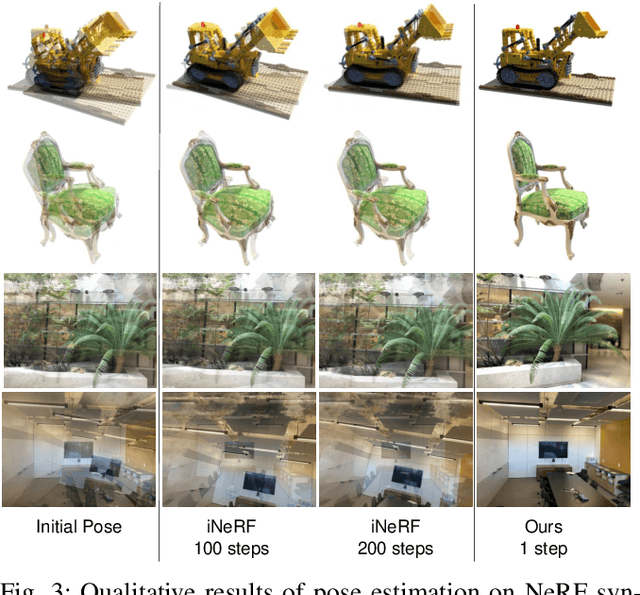 Figure 2 for Marrying NeRF with Feature Matching for One-step Pose Estimation