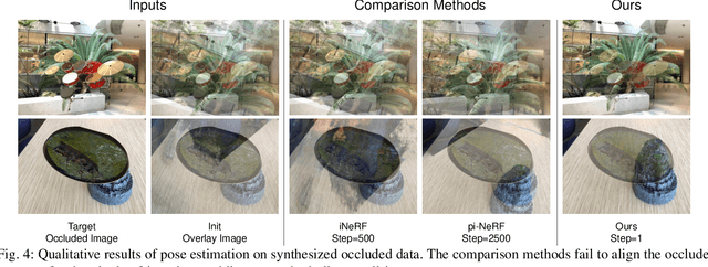 Figure 3 for Marrying NeRF with Feature Matching for One-step Pose Estimation