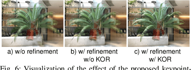 Figure 4 for Marrying NeRF with Feature Matching for One-step Pose Estimation