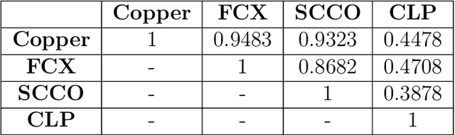 Figure 2 for Hypercomplex neural network in time series forecasting of stock data