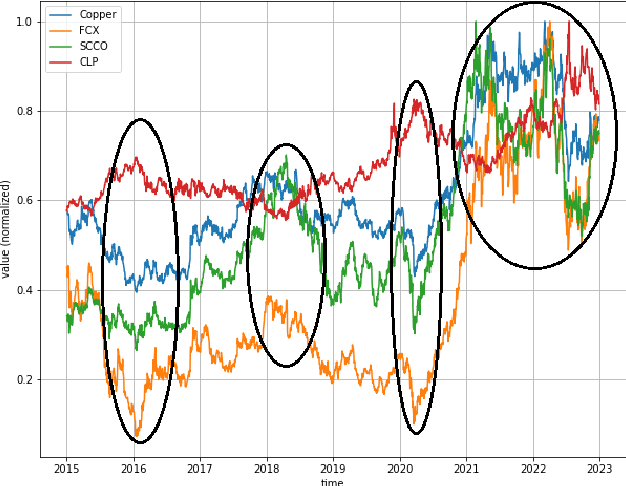 Figure 3 for Hypercomplex neural network in time series forecasting of stock data