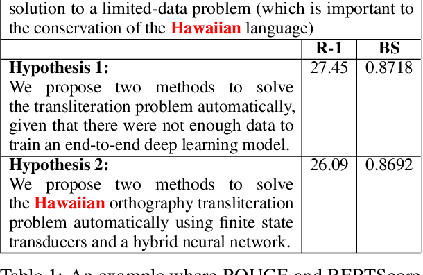 Figure 1 for ROUGE-K: Do Your Summaries Have Keywords?