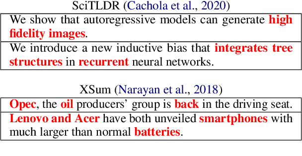 Figure 3 for ROUGE-K: Do Your Summaries Have Keywords?