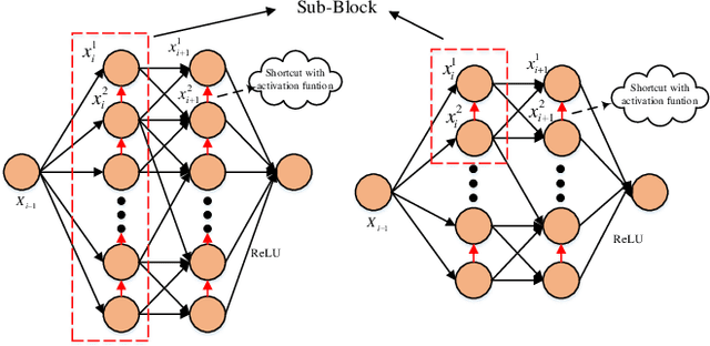 Figure 3 for Bi-Residual Neural Network based Synchronous Motor Electrical Faults Diagnosis: Intra-link Layer Design for High-frequency Features