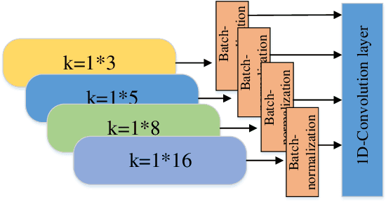 Figure 4 for Bi-Residual Neural Network based Synchronous Motor Electrical Faults Diagnosis: Intra-link Layer Design for High-frequency Features