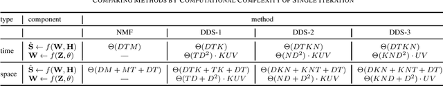 Figure 1 for Differentiable Dictionary Search: Integrating Linear Mixing with Deep Non-Linear Modelling for Audio Source Separation