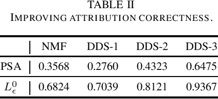 Figure 2 for Differentiable Dictionary Search: Integrating Linear Mixing with Deep Non-Linear Modelling for Audio Source Separation