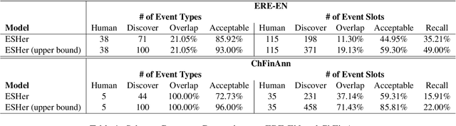 Figure 2 for Harvesting Event Schemas from Large Language Models