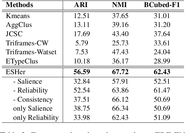 Figure 4 for Harvesting Event Schemas from Large Language Models