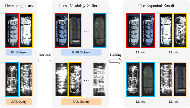 Figure 1 for Beyond Weight Adaptation: Feature-Space Domain Injection for Cross-Modal Ship Re-Identification
