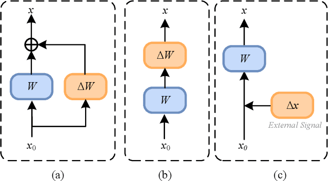 Figure 2 for Beyond Weight Adaptation: Feature-Space Domain Injection for Cross-Modal Ship Re-Identification