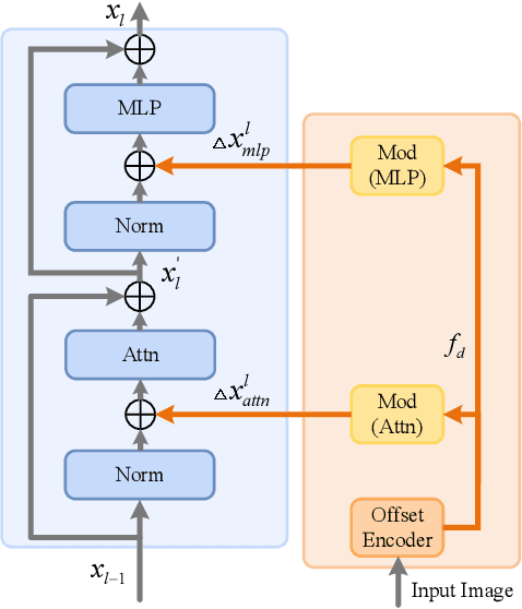 Figure 4 for Beyond Weight Adaptation: Feature-Space Domain Injection for Cross-Modal Ship Re-Identification