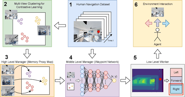 Figure 1 for Memory Proxy Maps for Visual Navigation