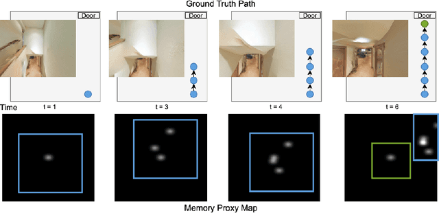 Figure 3 for Memory Proxy Maps for Visual Navigation