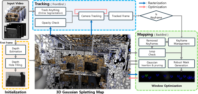 Figure 2 for DGS-SLAM: Gaussian Splatting SLAM in Dynamic Environment