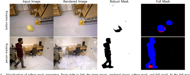 Figure 3 for DGS-SLAM: Gaussian Splatting SLAM in Dynamic Environment