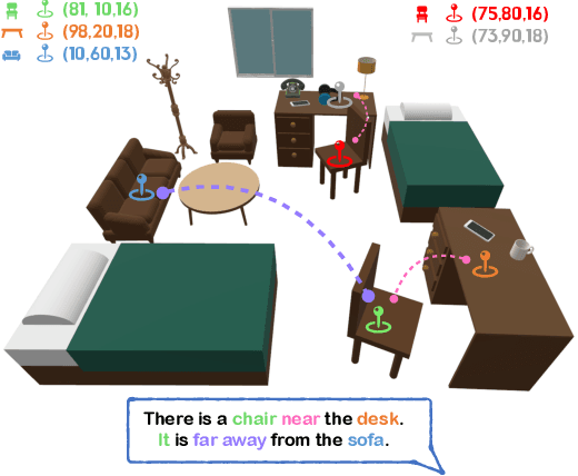 Figure 1 for RG-SAN: Rule-Guided Spatial Awareness Network for End-to-End 3D Referring Expression Segmentation