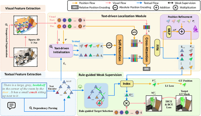 Figure 3 for RG-SAN: Rule-Guided Spatial Awareness Network for End-to-End 3D Referring Expression Segmentation