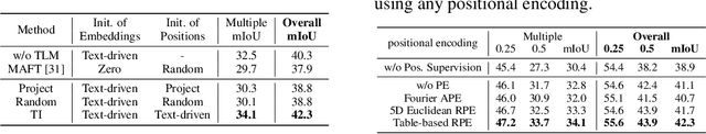 Figure 4 for RG-SAN: Rule-Guided Spatial Awareness Network for End-to-End 3D Referring Expression Segmentation