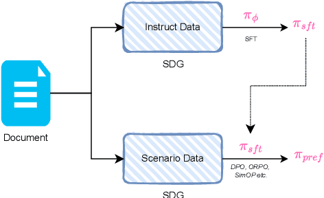 Figure 1 for Value Alignment from Unstructured Text