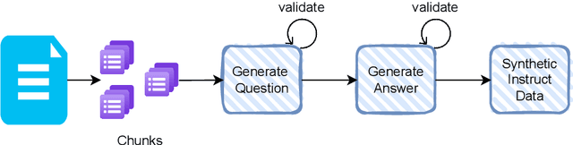 Figure 3 for Value Alignment from Unstructured Text