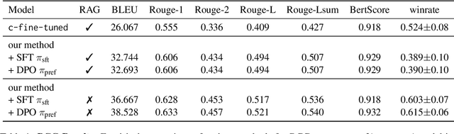 Figure 2 for Value Alignment from Unstructured Text