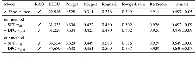 Figure 4 for Value Alignment from Unstructured Text